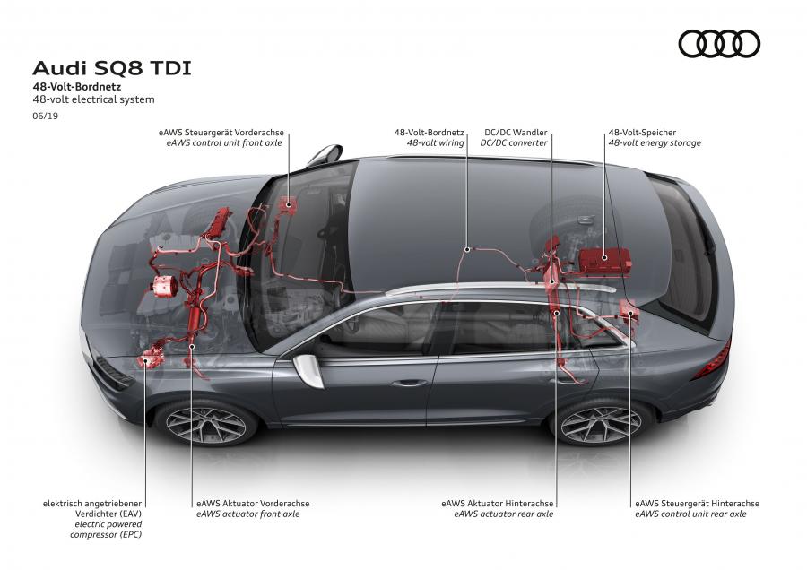 Схема Audi SQ8 TDI 2019 года  (WW) (фото 67 из 79)